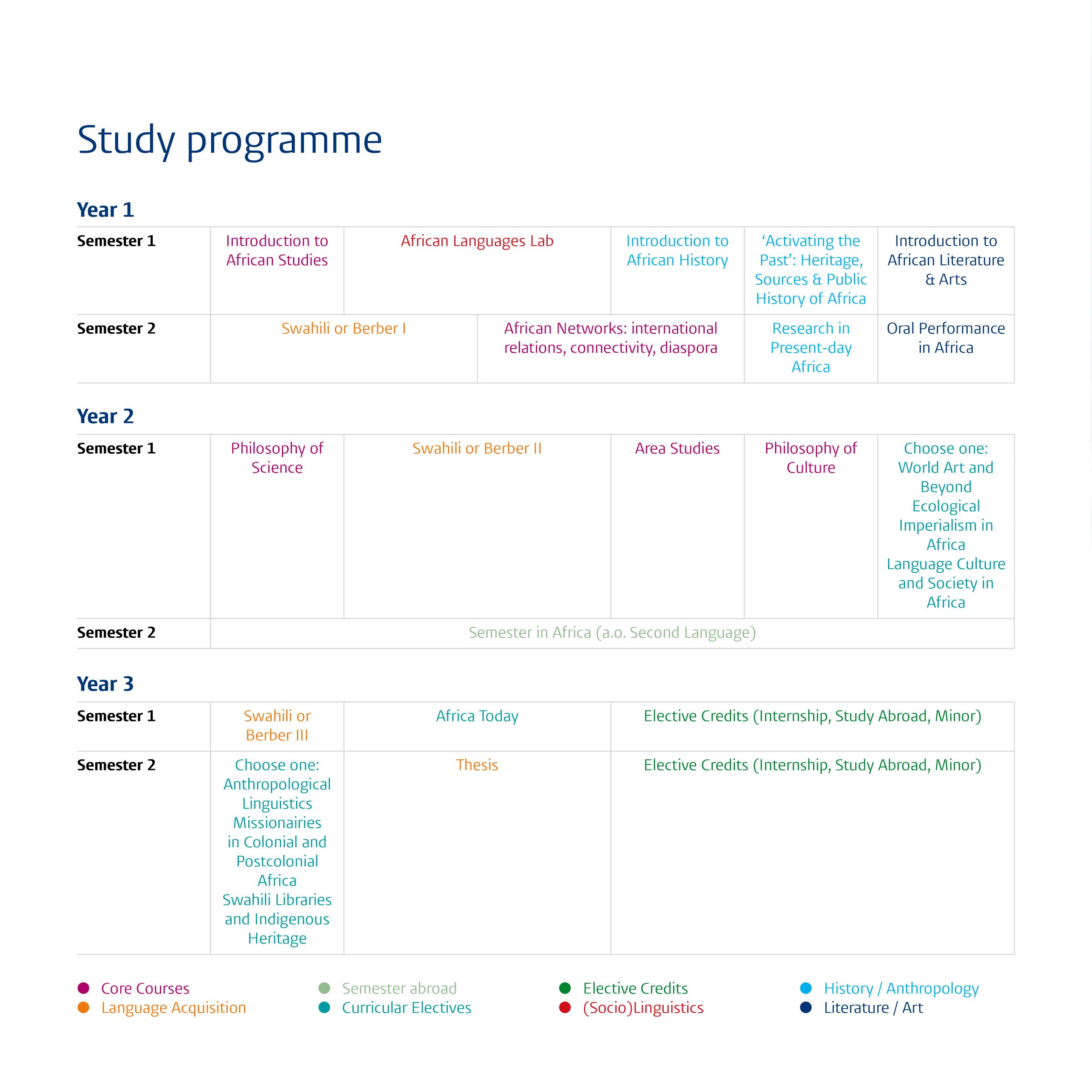 Study Programme - Leiden University