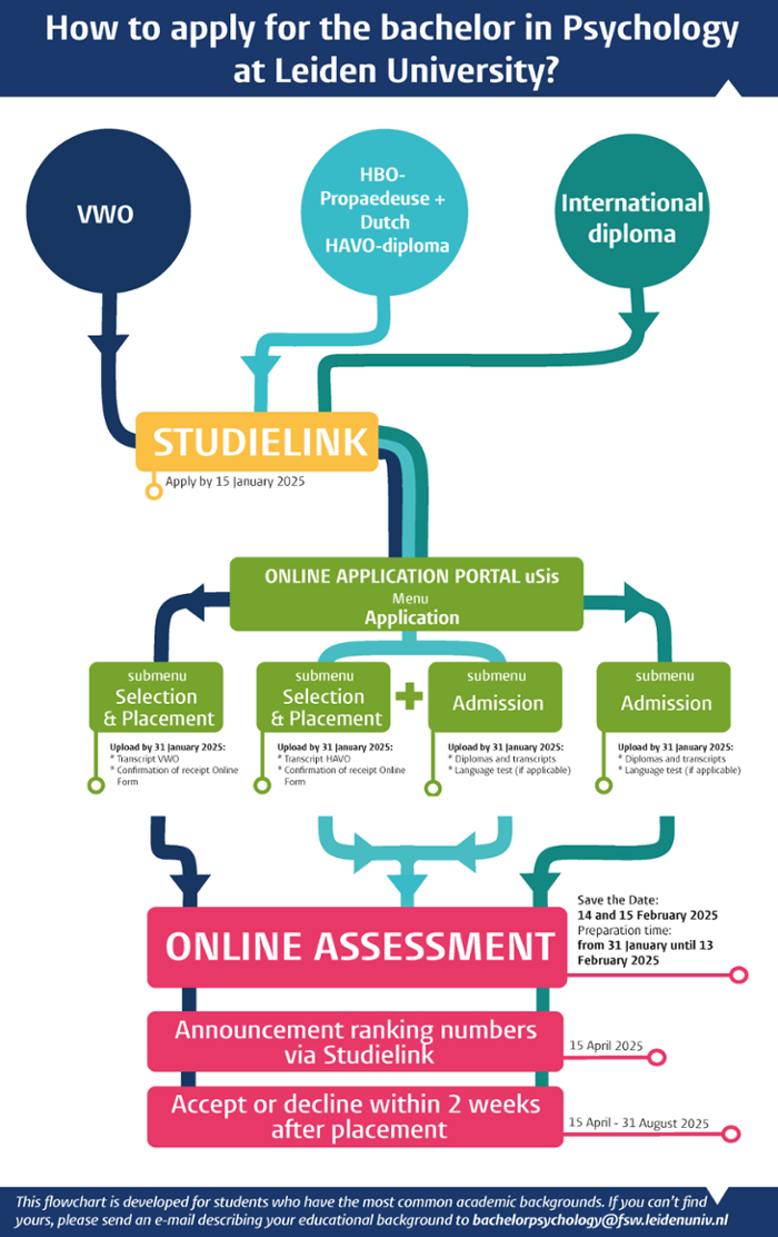 Download the infographic