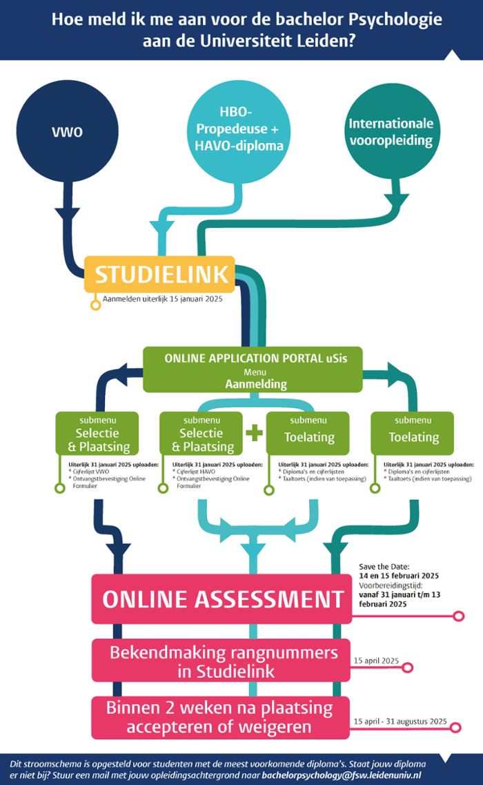 Download de infographic