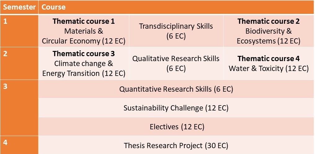 About The Programme - Leiden University