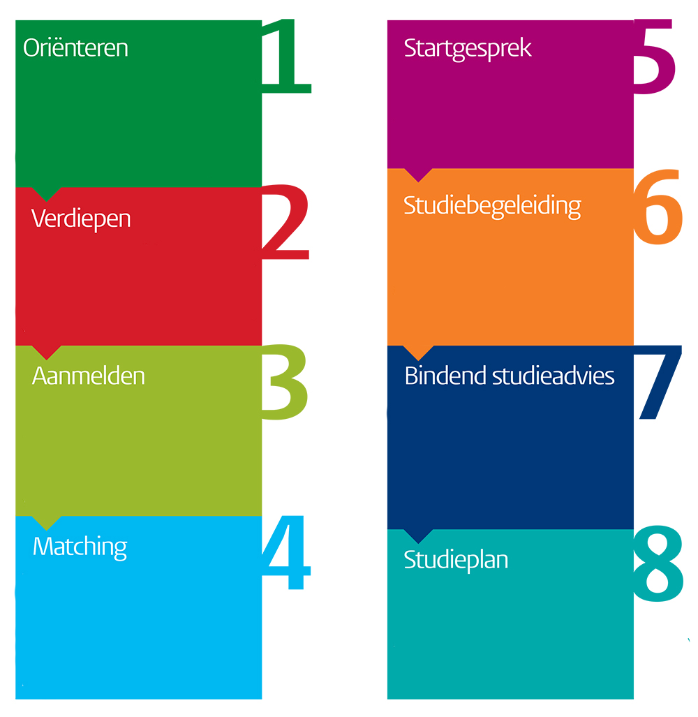 Het 8-stappenplan - Universiteit Leiden